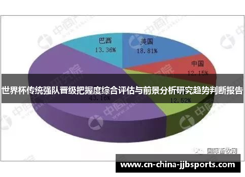 世界杯传统强队晋级把握度综合评估与前景分析研究趋势判断报告