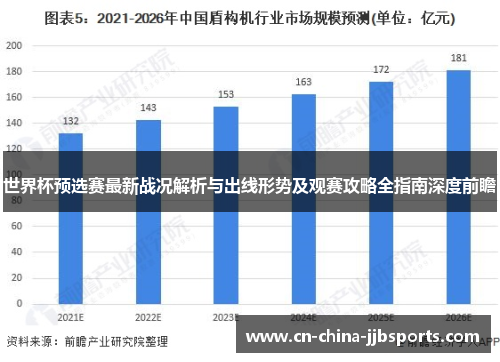 世界杯预选赛最新战况解析与出线形势及观赛攻略全指南深度前瞻 世界杯预选赛最新战况解析与出线形势及观赛攻略全指南深度前瞻
