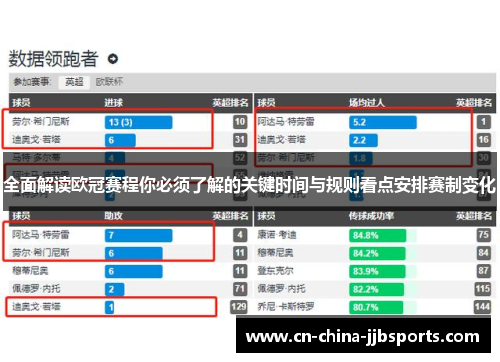 全面解读欧冠赛程你必须了解的关键时间与规则看点安排赛制变化