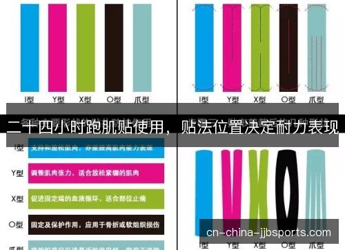 二十四小时跑肌贴使用，贴法位置决定耐力表现